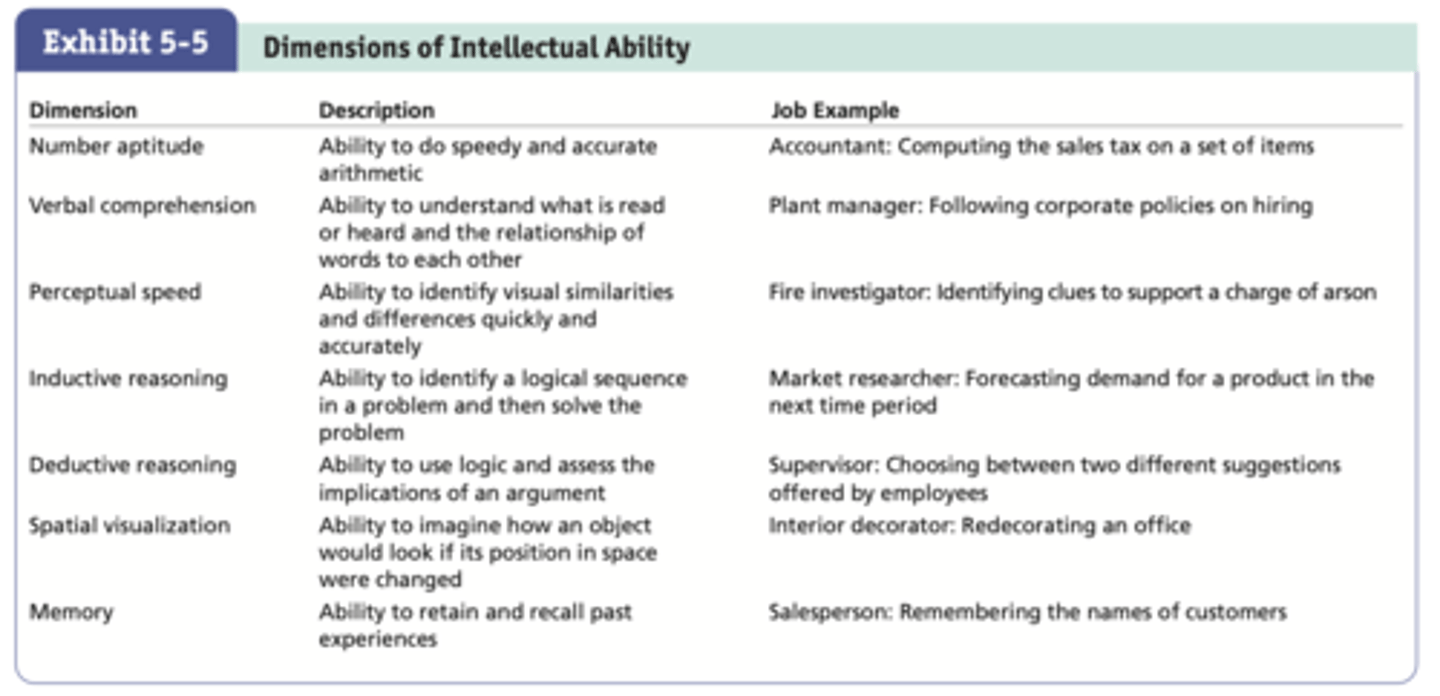 <p>an overall factor of intelligence, as suggested by the positive correlations among specific intellectual ability dimensions</p>