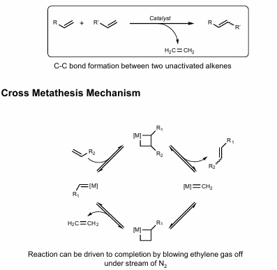 <p>Metathesis of two alkenes. Proceeds via consecuitive [2+2] additions and retro [2+2] additions. Shortcomings: Product distribution is hard to control (scrambling possible of cross-pdts, homodimers). Can mitigate w/excess of one olefin. Statistical distribution (=R1 + =R2):</p><p>25% homodimer R1=R1</p><p>50% R1=R2</p><p>25% R2=R2.</p><p>Homodimerization reduces with excess of R1: </p><p>=R1:=R2 (10:1)&nbsp;&nbsp;</p>