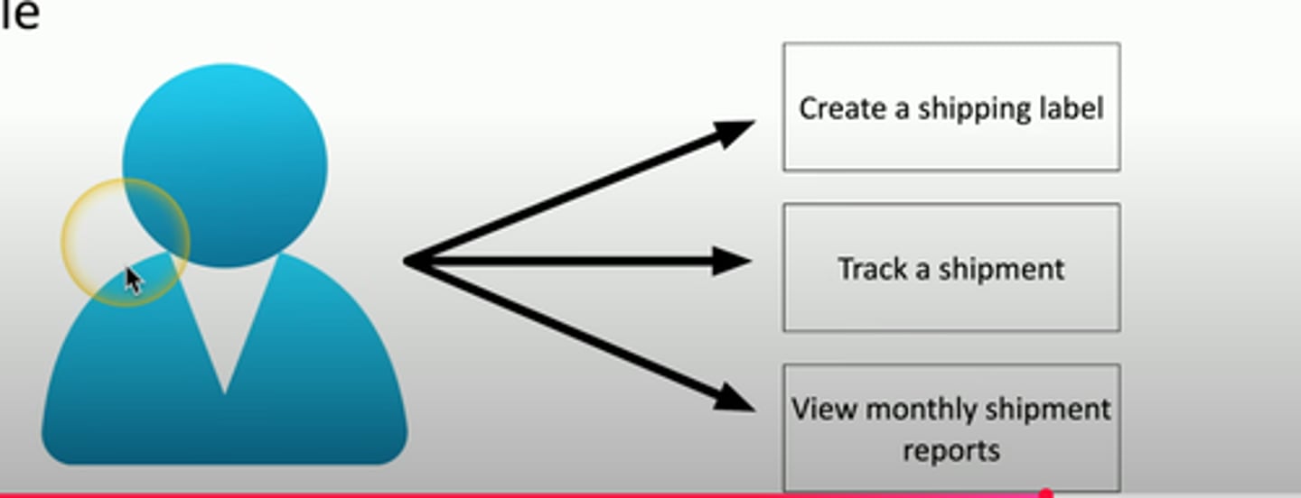 <p>• A simple relationship</p><p>- User -> Resource</p><p>• Some issues with this method</p><p>- Difficult to understand why an authorization may exist</p><p>- Does not scale</p>