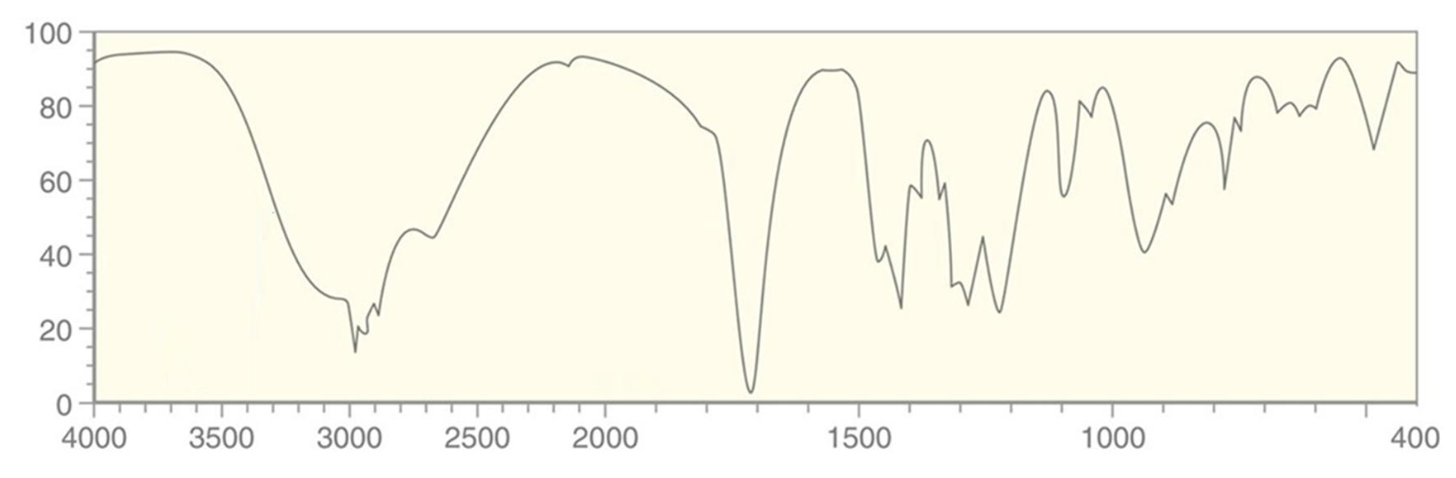 <p>For which compound is this IR spectrum likely for?</p>