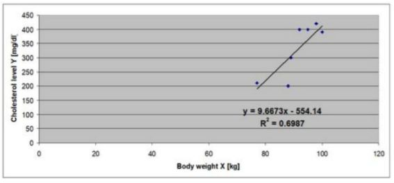 <p><span>What is the is main finding from simple linear regression model that is presented below? What is the value of the correlation coefficient in this case?</span></p>