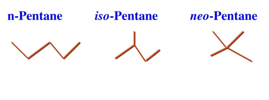 <ul><li><p>“iso” represents Y shaped branching</p></li><li><p>other examples: sec-butyl, tert-butyl</p></li></ul>