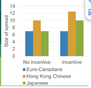 Describe the results of the investigating the cultural variability of overconfidence and the conclusions to draw from them