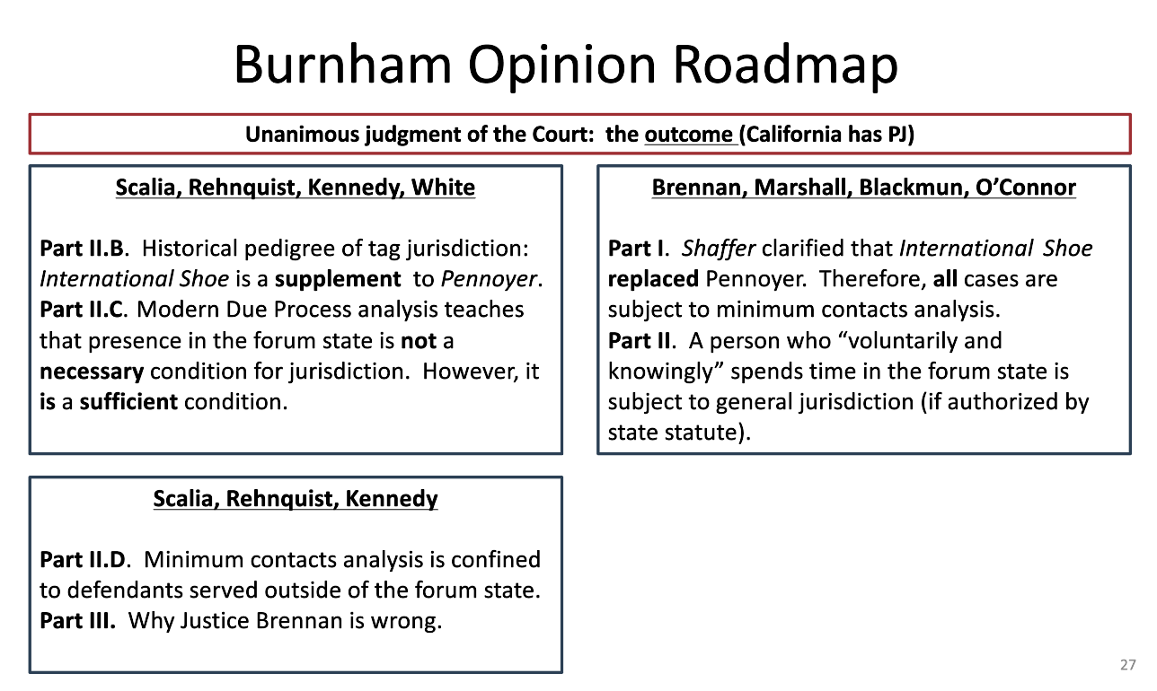 <p>Because the vote was split, it would be good to argue both sides of the issue on a quiz/test</p>