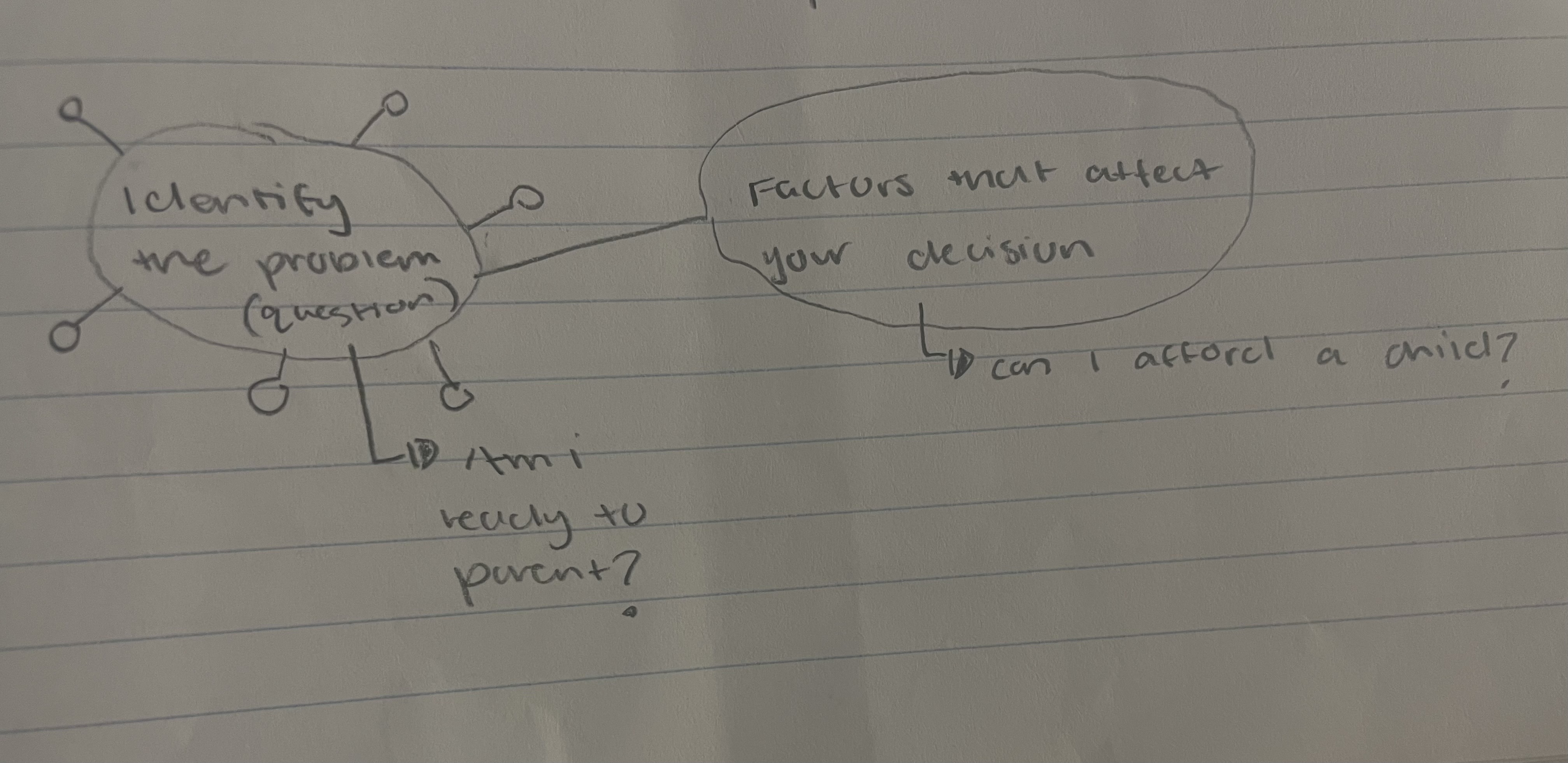 <p>DECISION MAKING </p>