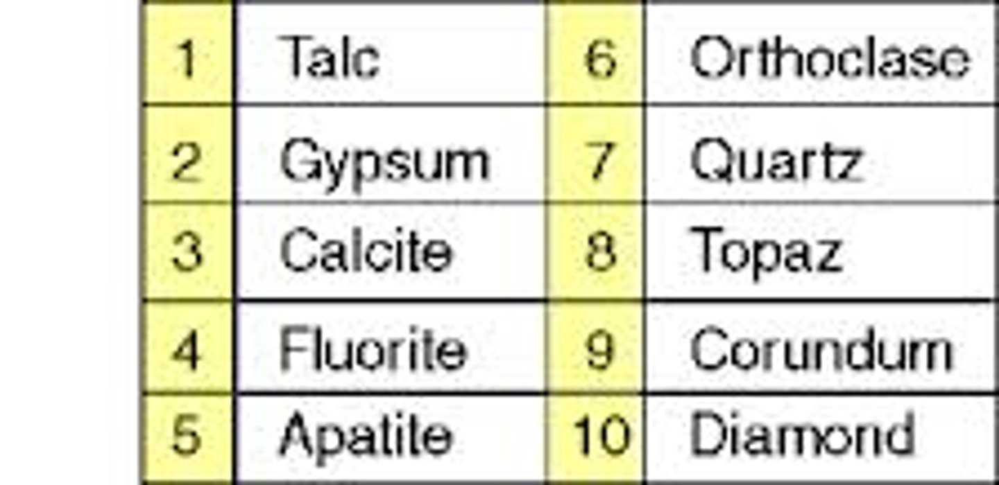 <p>a scale from 1-10 that measures the hardness of minerals</p>