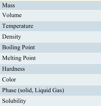 <ul><li><p>vaporization</p></li><li><p>mixing</p></li><li><p>evaporation</p></li><li><p>condensation</p></li><li><p>crushing</p></li><li><p>cutting</p></li><li><p>dissolving</p></li><li><p>breaking</p></li><li><p>liquefy</p></li><li><p>shredding</p></li></ul><p></p>