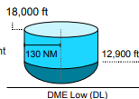 <p>Layer 2: 130 NM from 12,900’ to 18,000</p><p>Layer 1: From the surface to 12,900’ you need LOS</p>