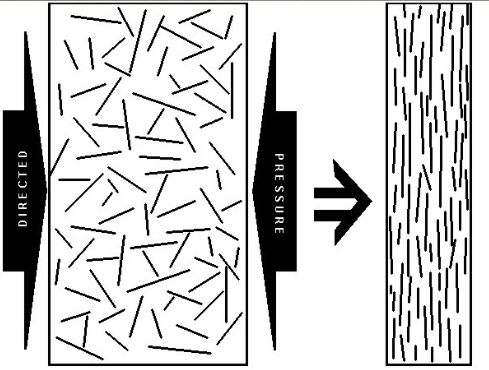 <p>directed/ differential pressure</p>