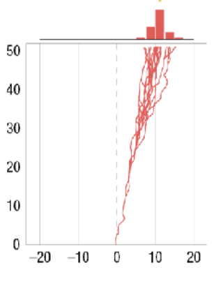 <ul><li><p>each lineage tend to increase in a body size</p></li></ul><p></p>