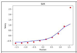 Name the kernel parameter used for the following SVM regression model. 