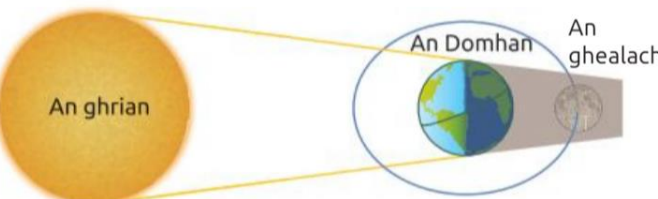 knowt flashcard image