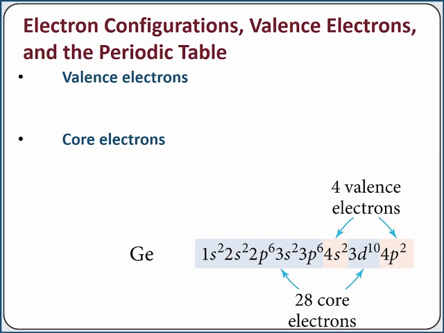 <p>Electrons in the outer energy level vs everything else</p>