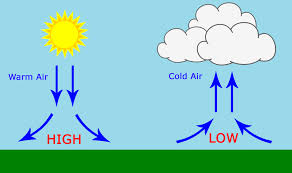 Air Pressure