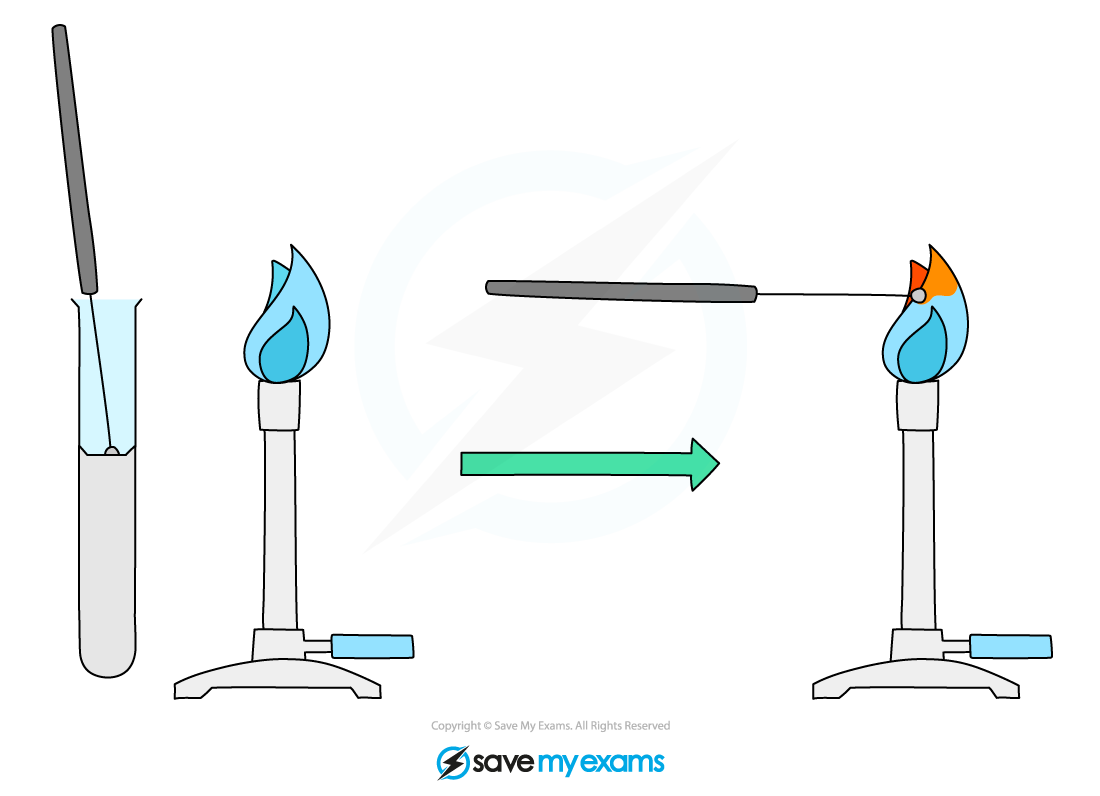 <p>flame test for metal ions</p>