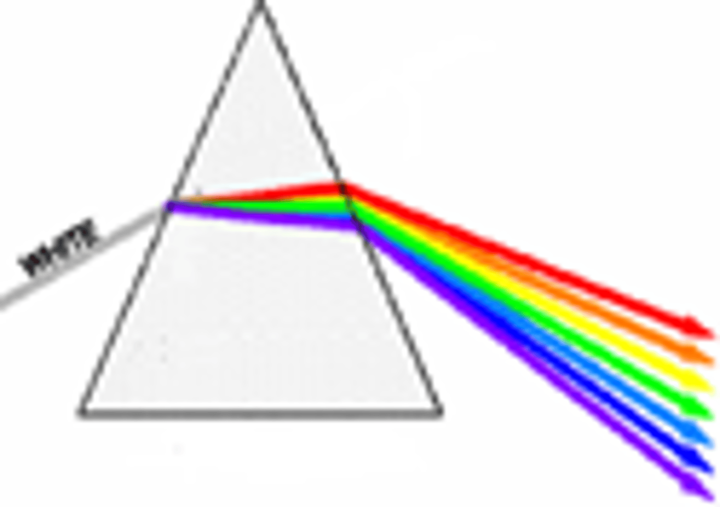 <p>True, because wavelength is smaller</p>