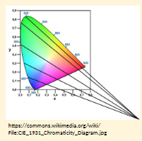 <ul><li><p>Mid-reds with mid-greens</p></li><li><p>Blue-greens with grey and mid-pinks</p></li><li><p>Bright greens with yellows </p></li><li><p>Pale pinks with light grey</p></li><li><p>Mid-reds with mid-brown </p></li><li><p>Light blues with lilac</p></li></ul><p></p><p>Won’t mix up blue + red if deuteranomalous but will if protanomalous </p>