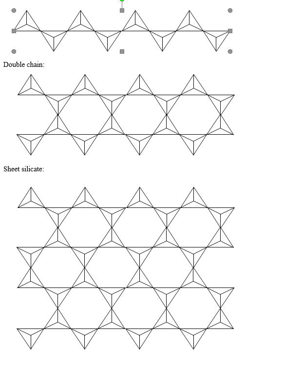 <p>Isolated: single triangle</p><p>Single chain: one row</p><p>Double chain: two linked rows</p><p>Sheet: many rows forming a flat layer</p>