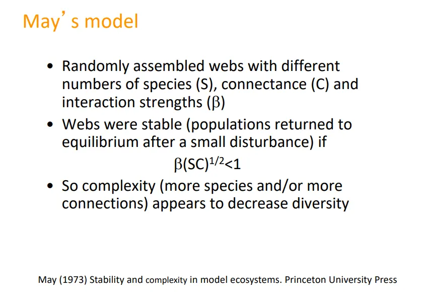 <ul><li><p>according to may’s model, randomly-generated webs were stable as long as <strong>B(SC)<sup>1/2</sup> < 1</strong>, where:</p></li><li><p>B (beta) is the strength of interactions</p></li><li><p>S is the number of species</p></li><li><p>C is the connectedness</p></li></ul><p></p><p>this predicts that <strong>increased network complexity reduces stability</strong>- this is because:</p><ul><li><p>many components have to be balanced very precisely</p></li><li><p>there is more potential for trophic cascades</p></li></ul><p></p><ul><li><p>this goes <strong>against </strong>previous predictions (eg. elton) that increasing complexity would increase stability because there is more buffering against fluctuations</p></li></ul><p></p>