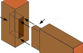 <p>Mortise and Tenon</p>