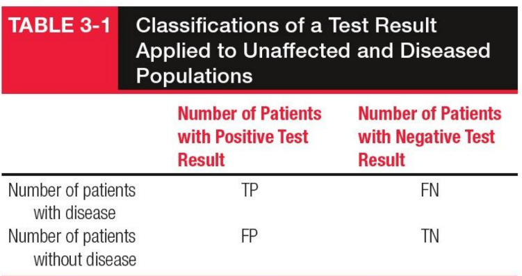 <p>False Positive (FP)</p>