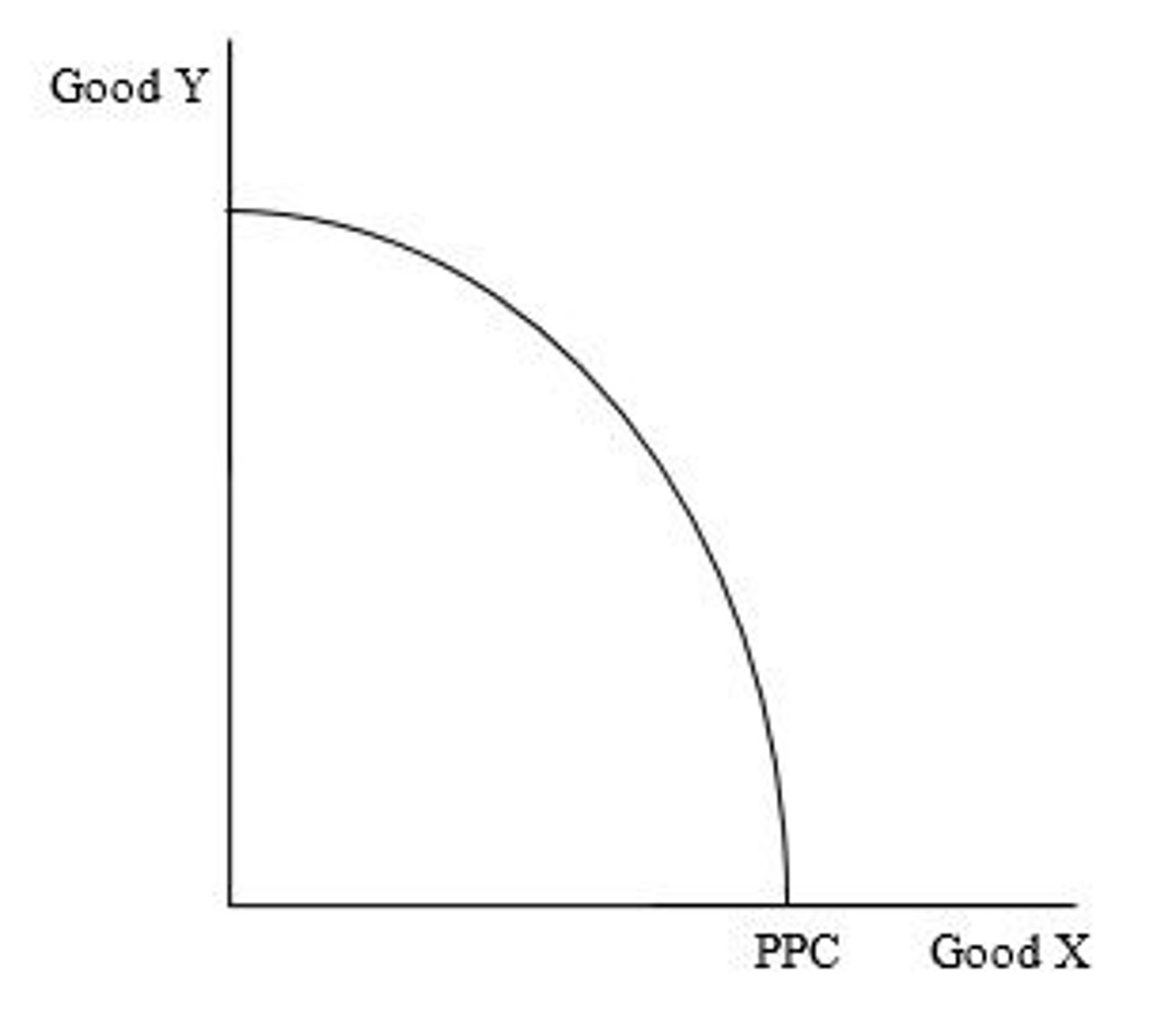 <p>What type of opportunity costs does the PPC exhibit?</p>