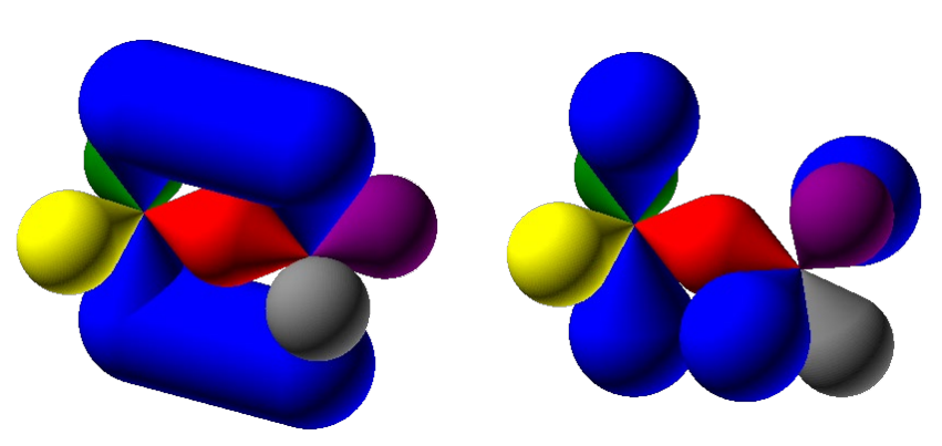 <ul><li><p><strong>Double Bonds: </strong>When each atom is sp<sup>2 </sup>hybridized, each atom is left with one unhybridized p orbital. These two atoms overlap side-to-side to form a π bond, in addition to the σ bond formed by sp<sup>2-</sup>sp<sup>2</sup> overlap.</p></li><li><p><strong>Triple Bonds: </strong>When each atom is sp hybridized, each atom is left with two unhybridized p orbitals. These two atoms overlap side-to-side to form two π bonds, in addition to the σ bond formed by sp-sp overlap.</p></li></ul><p> </p><p>*Rotation around π bonds requires breaking them, preventing changes in atom positions</p><p>*The leftover sp or sp<sup>2</sup> orbitals not involved in inter-atom σ bonding just form σ bonds with another atom, not in this particular bond</p>