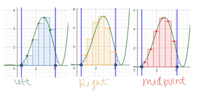 <p>left handed, right handed, midpoint</p>