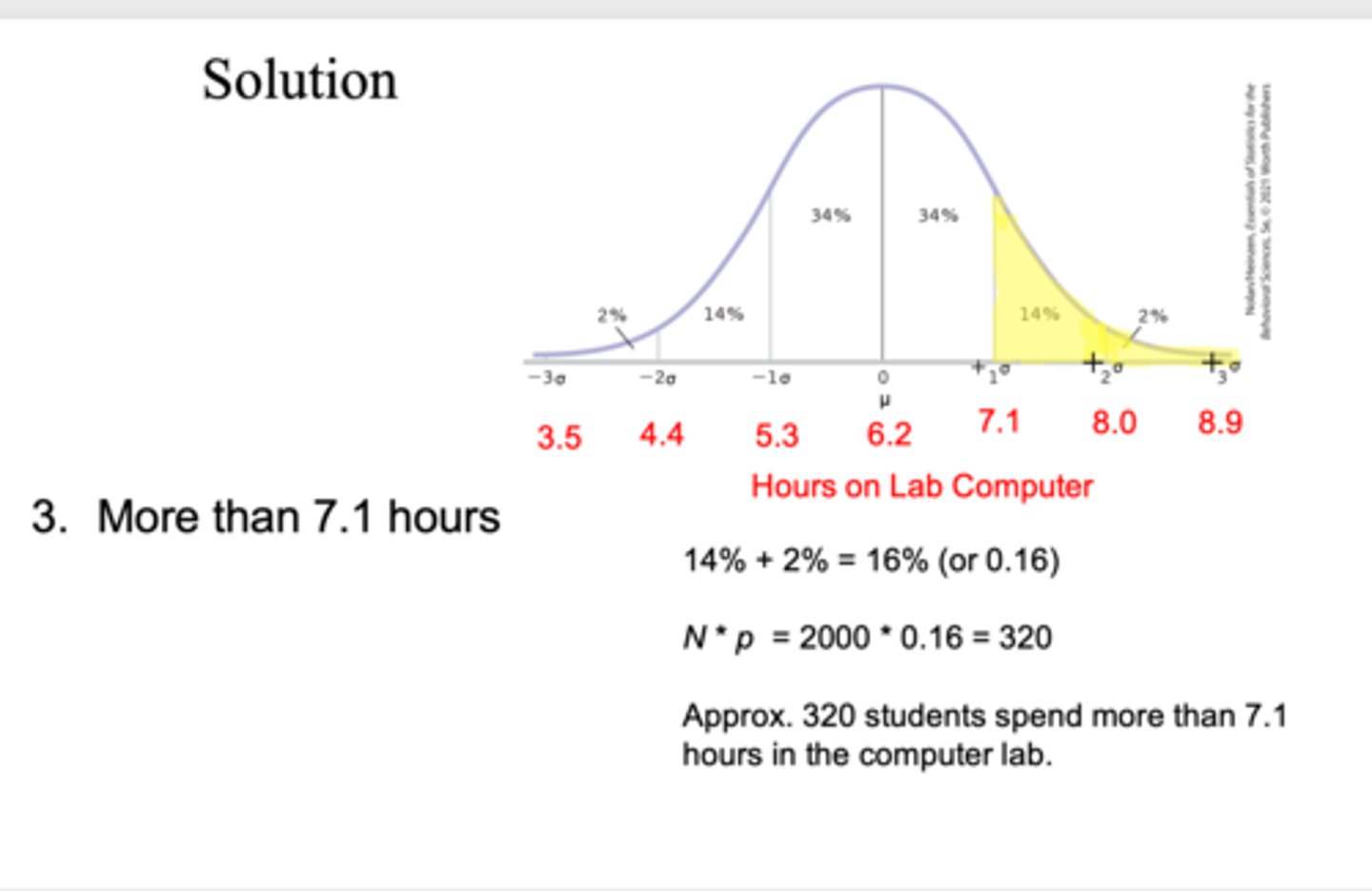 <p>approx 320 students spend more than 7.1 hours in the computer lab</p>