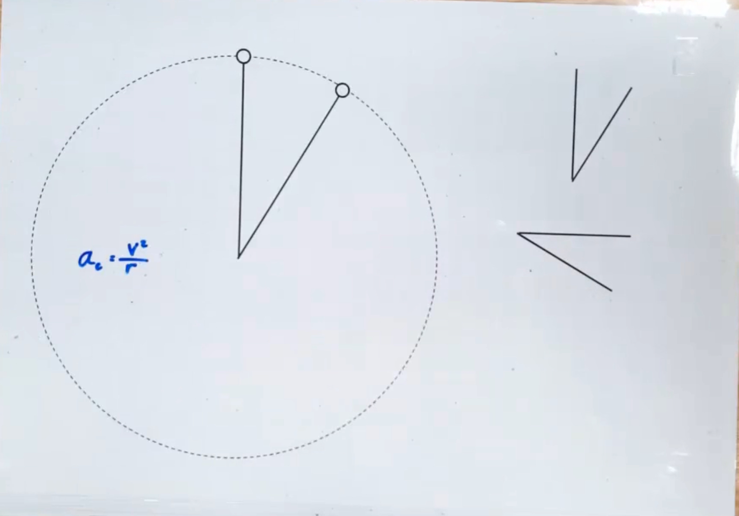 <p>Add labels to the diagram and derive the equation for circular acceleration </p>