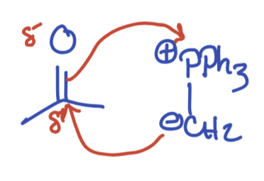 <p>Wittig Reaction</p>