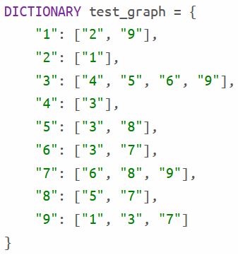 <p>Write a breadth first search function in psuedocode that:</p><ul><li><p>Starts at a given node called start_node</p></li><li><p>Searches for a given node called target_node</p></li><li><p>Returns if the target_node was found</p></li></ul><p>The graph is represented as a dictionary, like the one shown in the image</p>
