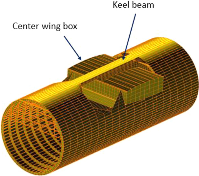 <p>Keel structure</p><p></p>