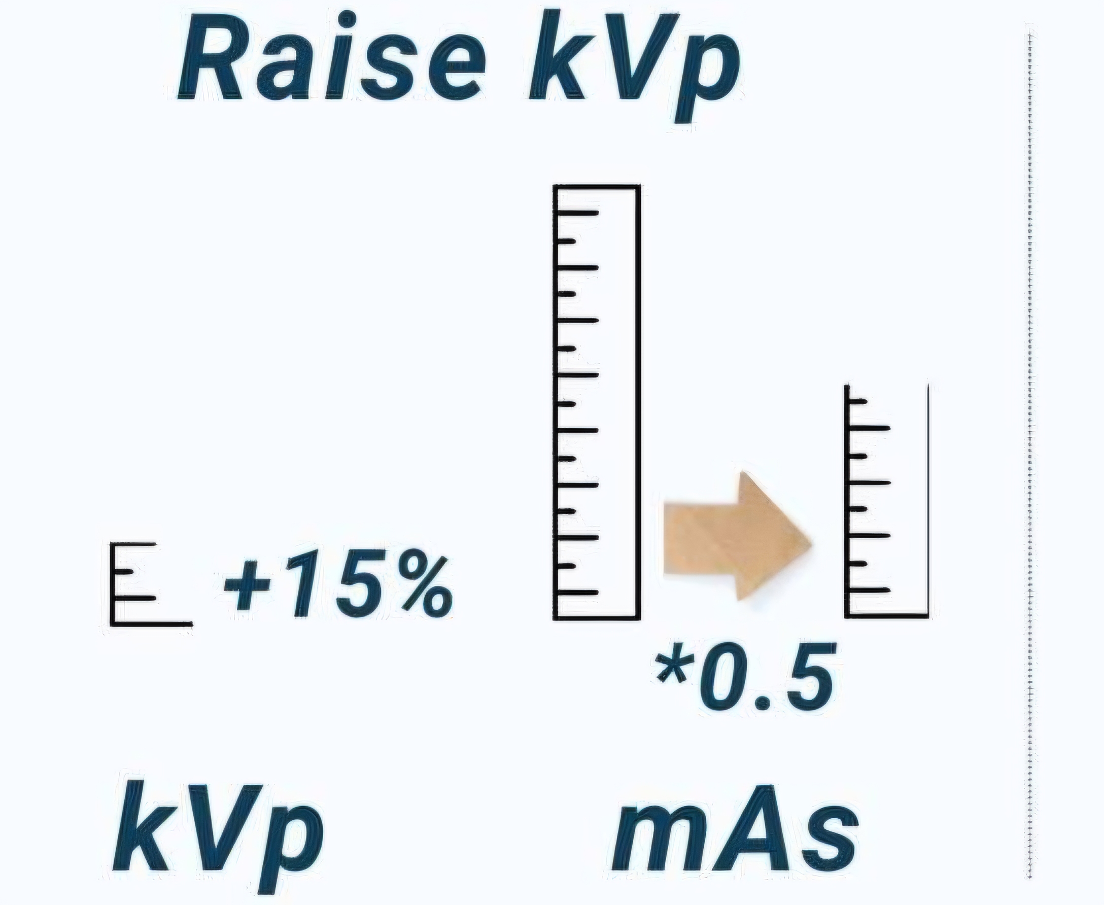 <p>this image shows</p>