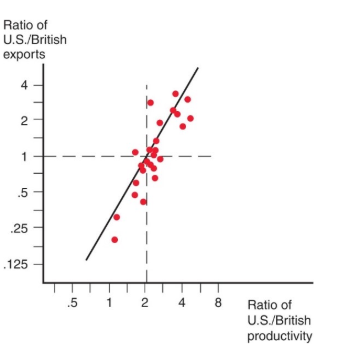 <p>each dot represents a different industry</p>