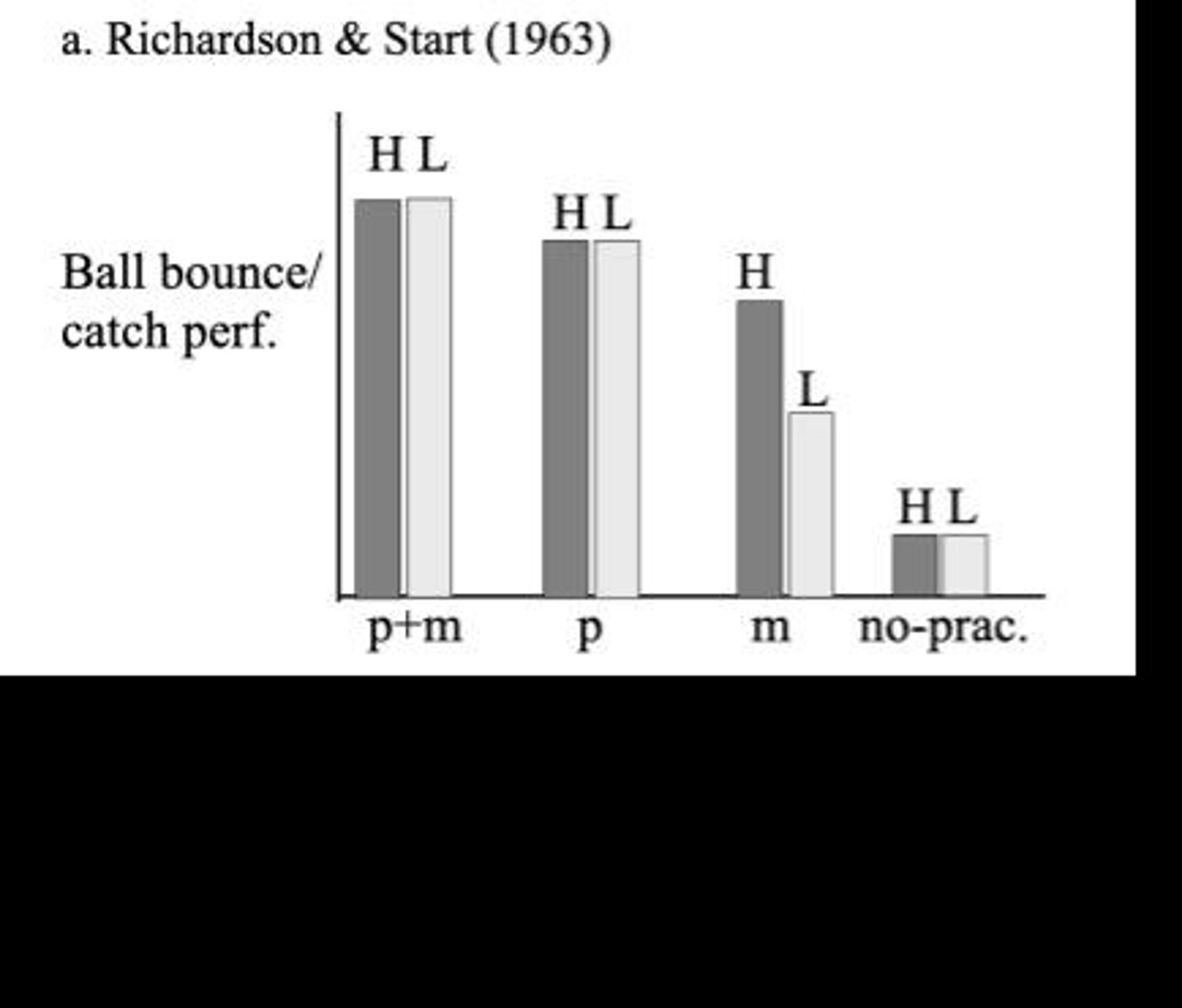 <p>Approximately 200-250 milliseconds.</p>