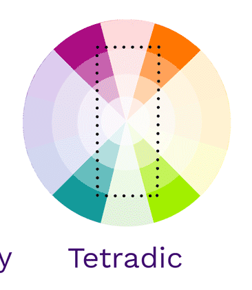 <p><span style="font-family: Arial, sans-serif">Rectangular uses four colors broken into two complementary color scheme&nbsp;that pairs. This rich color scheme can be tricky to manage but allows for a lot of variety</span></p>