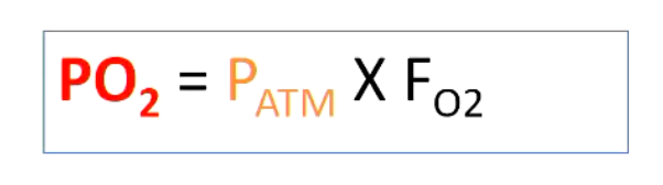 <p></p><ol><li><p><strong>Therefore if atmosphere pressure changes (eg altitude), there will be a change in PO2</strong></p><ol><li><p>• The partial pressure of O2 alters depending on other factors eg atmospheric pressure (Ратм)</p><p>• PO, can be calculated by this equation:</p><ul><li><p>P<sub>ATM </sub>in mmHg</p></li><li><p>F<sub>O2</sub> = mole fractional concentration of oxygen in air (0.21 for air), always 21%, unless you change</p></li></ul></li></ol></li></ol><p></p><p></p><p></p>