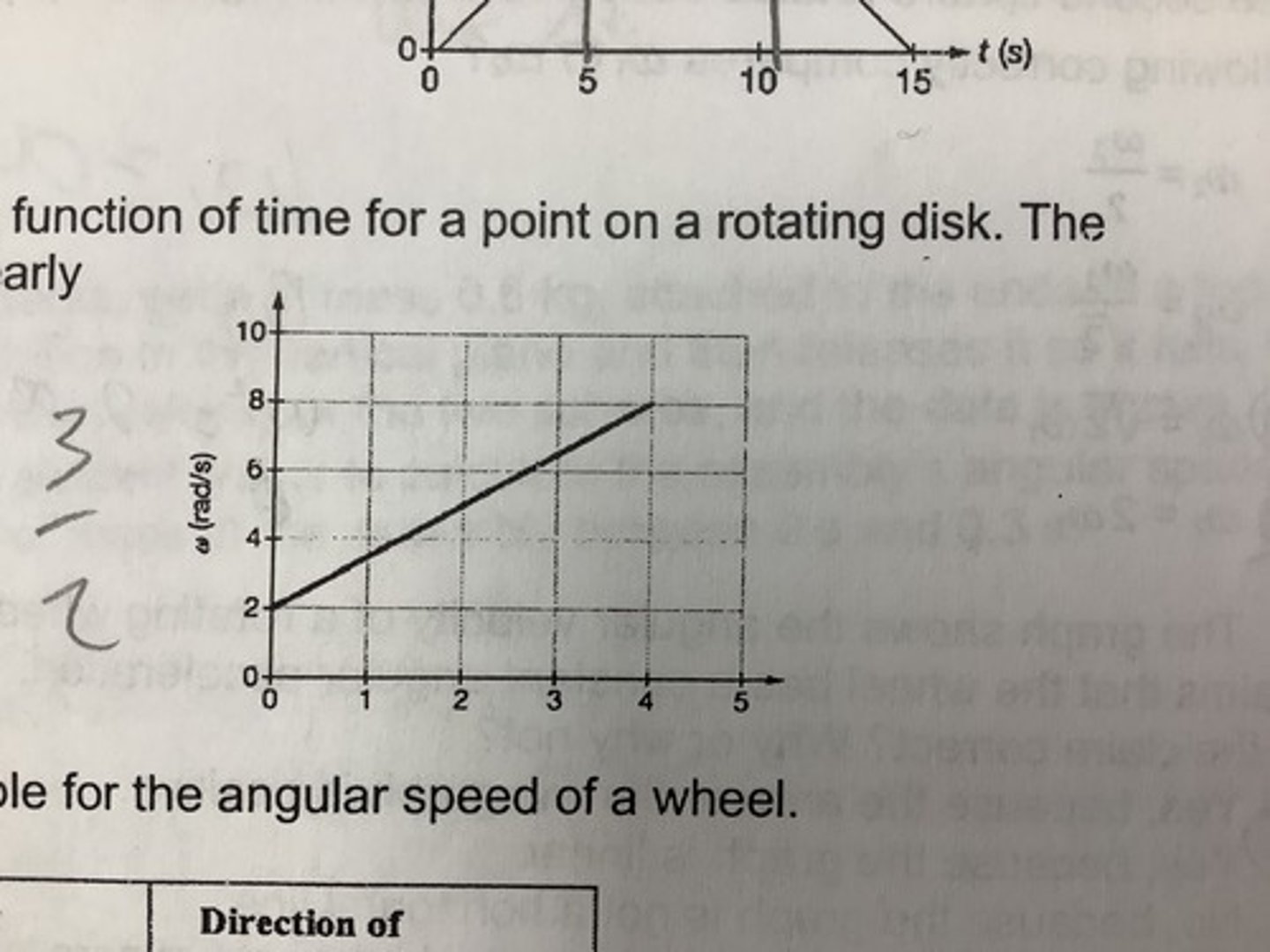 <p>1.5 rad/s^2</p>