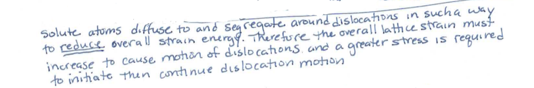 <p>Label the method with the way it causes edge dislocations to be impeded during plastic deformation</p>