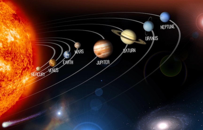 <p>The Sun and the objects in the region of space around it.</p>