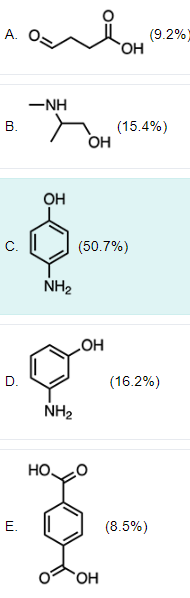 <p>C</p><p>In <strong><sup>13</sup>C NMR</strong> spectroscopy, every chemically non-equivalent <strong>carbon</strong> in a molecule generates a distinct signal to help determine the molecular structure of a compound.</p><img src="https://organic-chemistry.s3.amazonaws.com/Test+5/Question+30+Solution+1.png" data-width="75%" data-align="center"><p>The <sup>13</sup>C NMR spectrum for Compound X shows <strong>4 distinct signals</strong>, meaning the molecule must have 4 distinct carbons. Additionally, the peaks in the 100-140 ppm indicates that the 4 carbons are part of an aromatic compound.</p><p><strong>Infrared (IR) spectroscopy</strong> is commonly used to identify the <strong>functional groups</strong> present in a molecule.</p><img src="https://organic-chemistry.s3.amazonaws.com/Test+5/Question+30+Solution+2.png" data-width="50%" data-align="center"><p>The IR spectrum for Compound X shows a <strong>large, broad peak at 3400 cm<sup>-1</sup></strong> and a <strong>pair of sharp peaks at 3300 cm<sup>-1</sup> and 3350 cm<sup>-1</sup></strong>, which are indicative of an alcohol and a primary amine, respectively.</p><p>The only option that is aromatic with four distinct carbons, an alcohol, and a primary amine is Option C.</p>