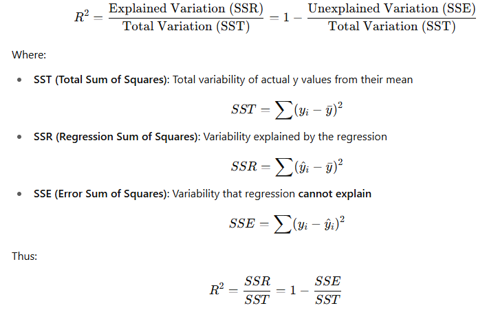 <ul><li><p>R2 tells us how well the regression line fits the data.</p></li><li><p>It quantifies how much of the variation in the dependent variable (y) is explained by the independent variable (x) using the regression model.</p><ul><li><p>0 ≤ R<sup>2 </sup>≤ 1</p></li></ul></li><li><p>R<sup>2</sup> =1 → perfect prediction (all actual values lie on the regression line)</p></li><li><p>R<sup>2</sup> =0 → regression line explains none of the variability in y</p></li><li><p>SSR + SSE = SST</p></li></ul><p></p>