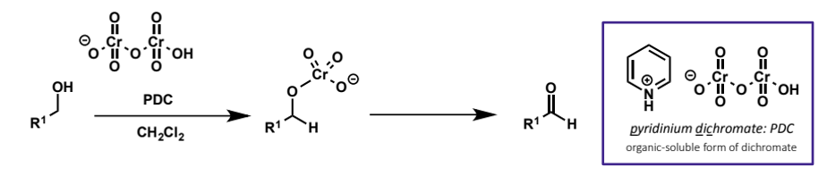 <ul><li><p>need to avoid presence of water so that hydrate and hence carboxylic acid cannot form</p></li><li><p>do this by using pyridinium dichromate, a form of the dichromate anion which is soluble in organic solvents</p></li></ul><p></p>