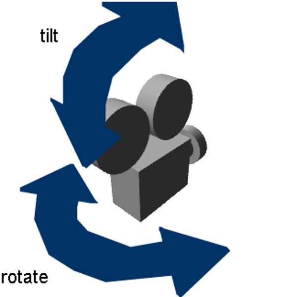 <p>Moving the camera onto its side left or right.</p>
