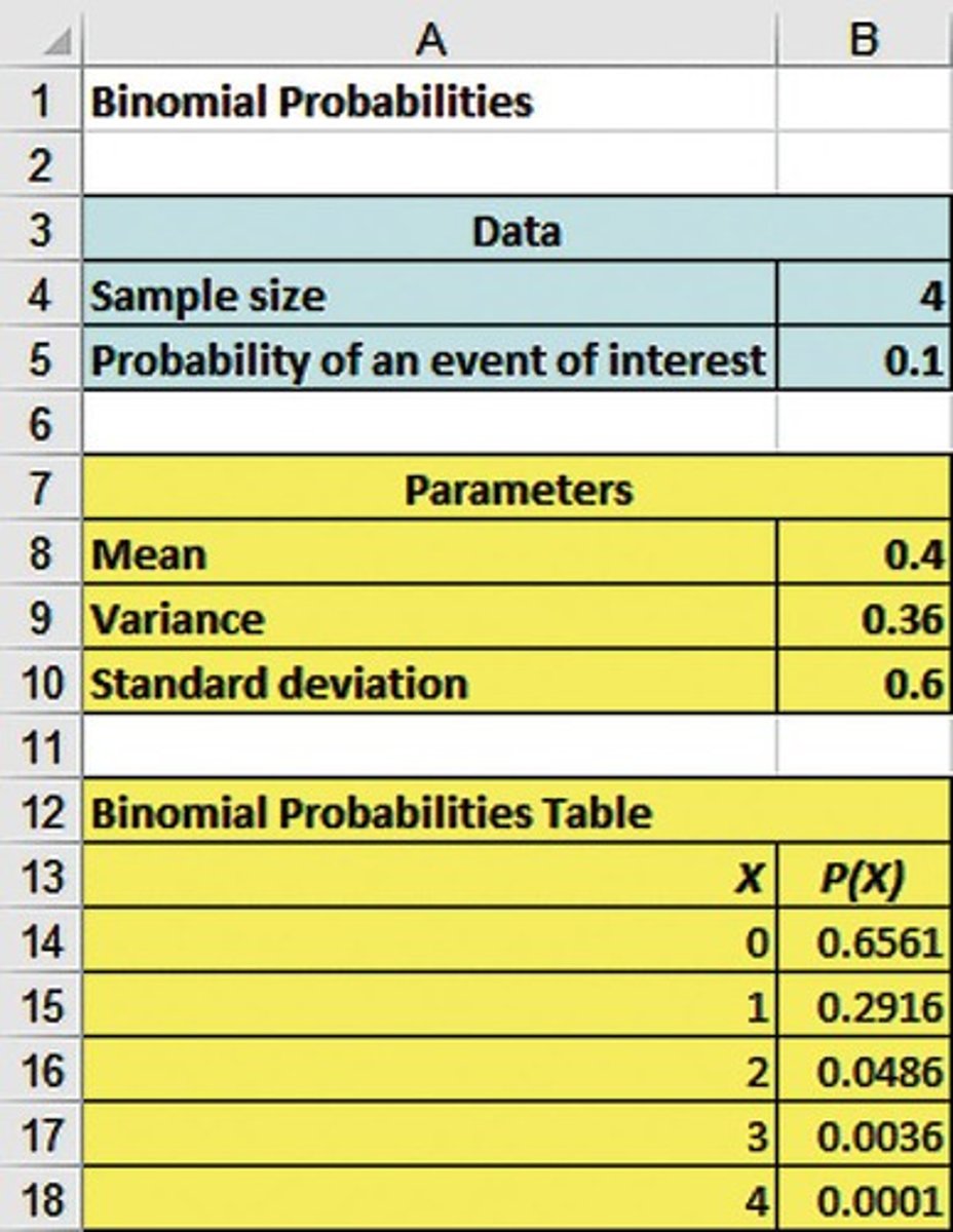 <p>Calculates binomial probabilities automatically.</p>