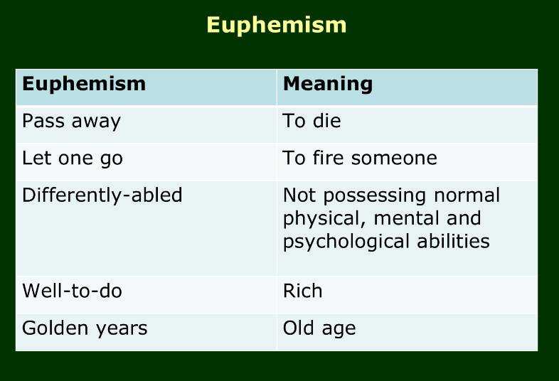 <p>Euphemism</p>