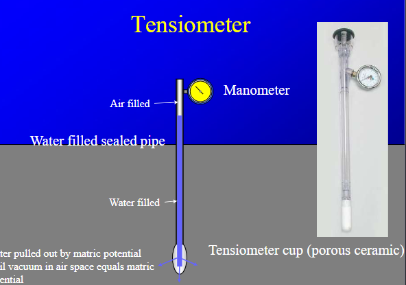 <p>How to measure components of water potential? (matric, pressure, gravitational, osmotic)</p>