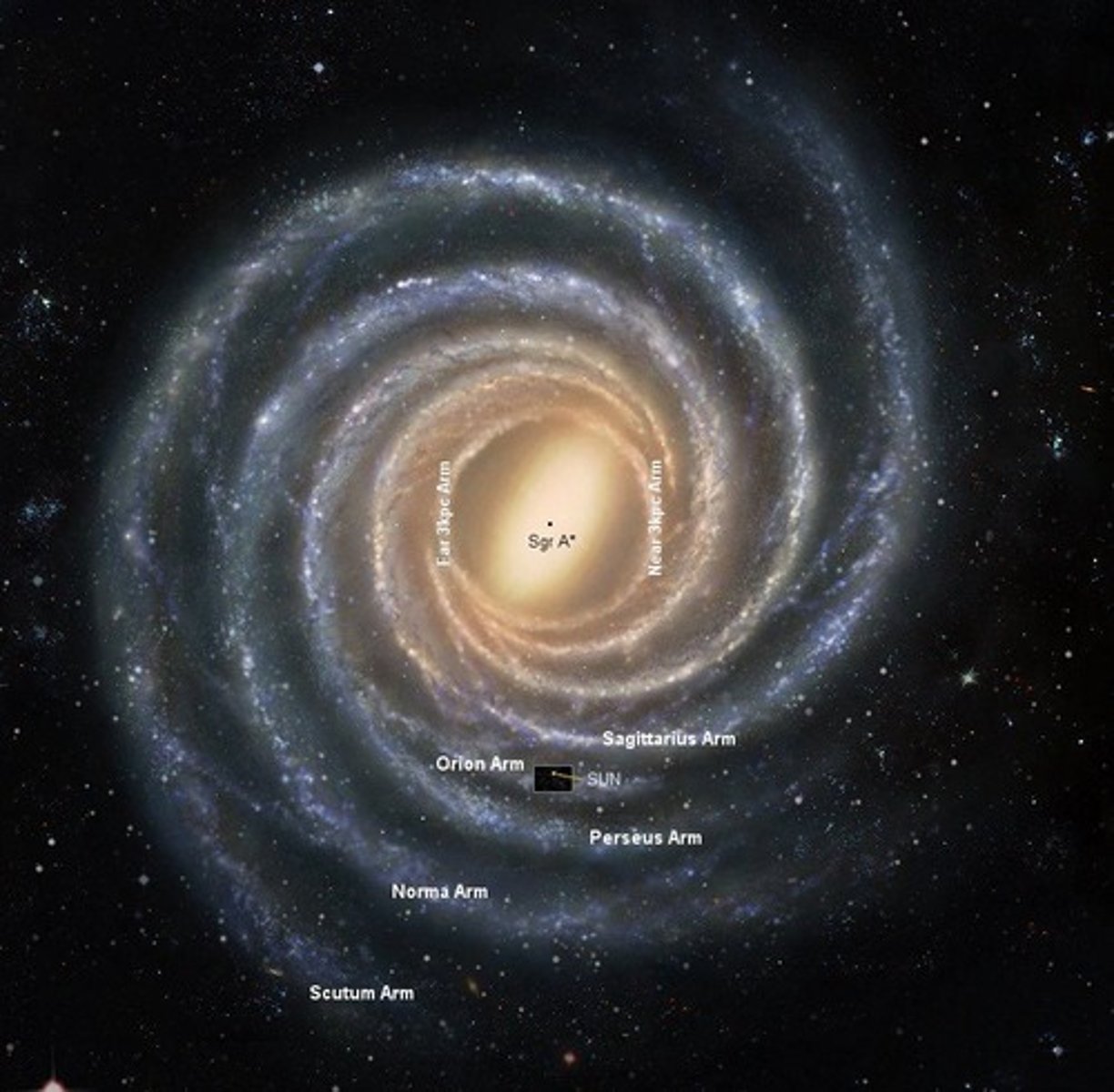 <p>A galaxy containing billions of stars.</p>