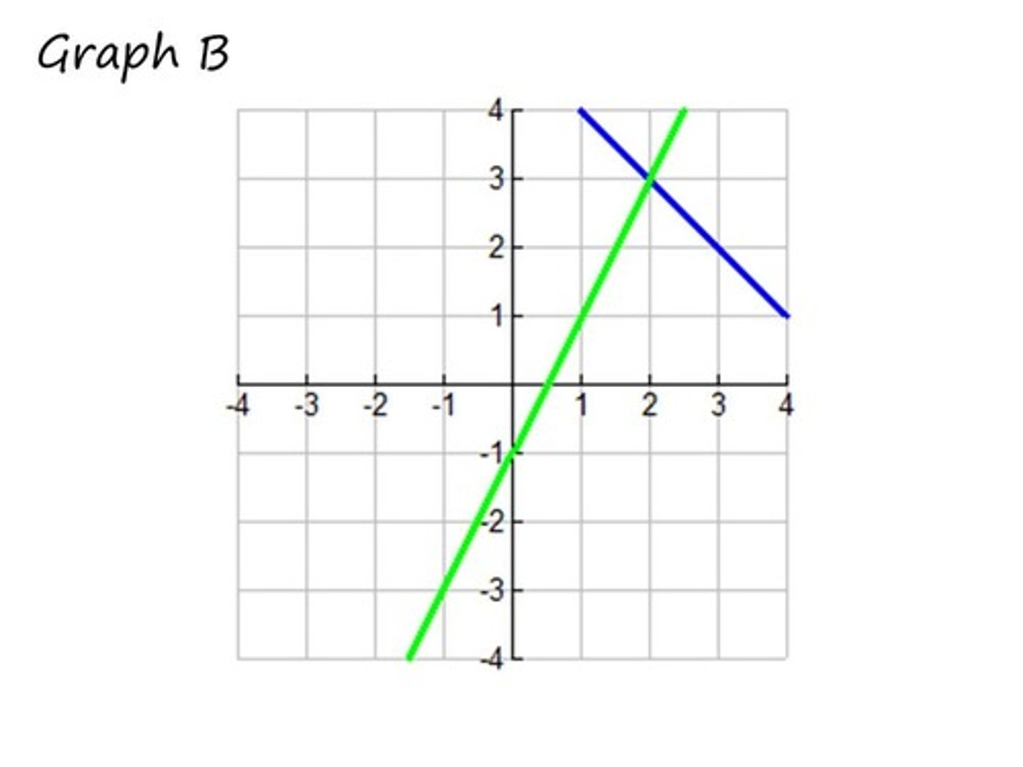 <p>Find the solution.</p>